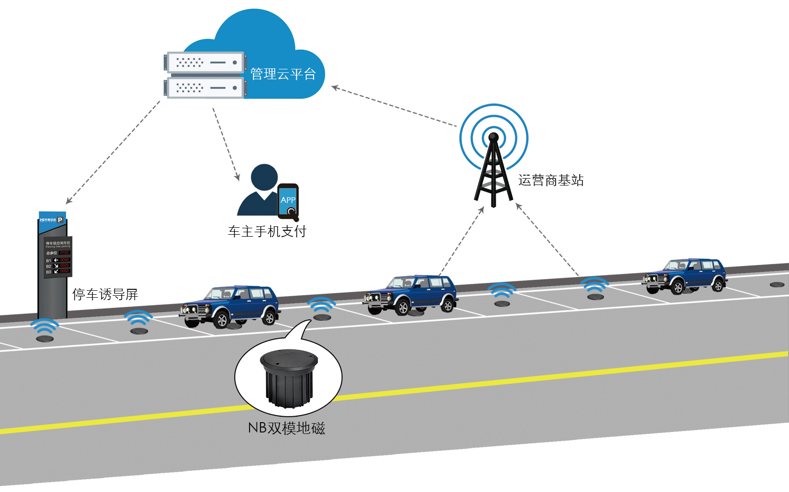 路側(cè)停車收費(fèi)