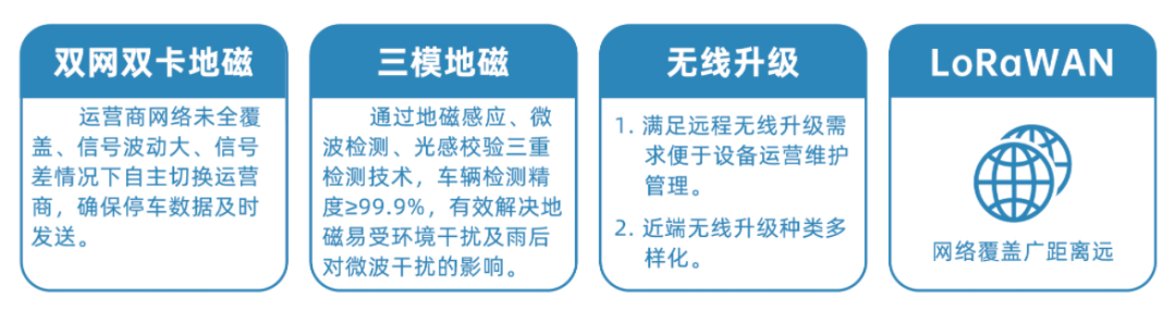 無錫華賽地磁車輛檢測器